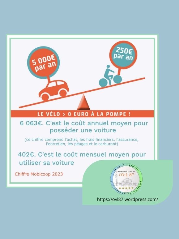 OVL87 - Calculer le coût d'utilisation d'une voiture aujourd'hui en France face à la livraison écologique à vélo à Limoges
